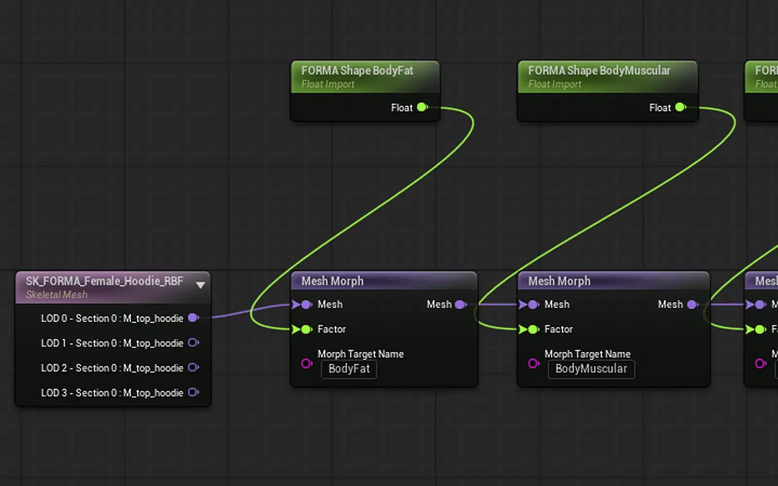 Mutable-Graph im Unreal Editor